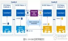 比特派助记词和密钥：如何安全管理你的数字资