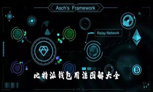比特派钱包用法图解大全