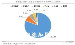 为什么BK钱包无法添加货币？常见问题解析