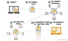 崂山区区块链新闻事件最新动态一览