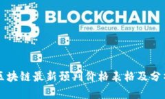区块链最新预判价格表格及分析