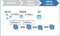 维京区块链最新消息：了解区块链技术的应用前