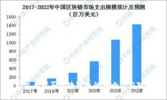 国家禁止代买区块链币的影响与应对措施
