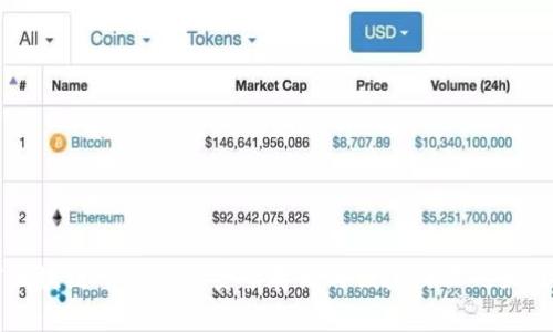 币信区块链App钱包：安全存储与便捷交易的最佳选择