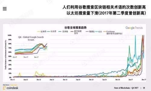 

BitKeep钱包购买虚拟货币的到账问题及解决方案