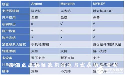 临淄区区块链最新消息与发展动态分析