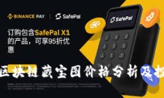 趣币网区块链藏宝图价格分析及投资指南