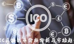 FIC区块链币价格分析与市场趋势