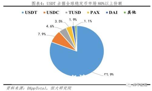 b特派TRC20使用流程详解及常见问题解答