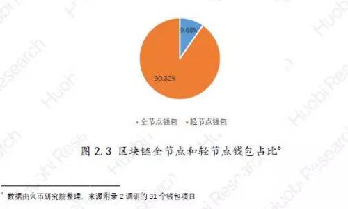 怎么看区块链和比特币的真假？全面解析和鉴别方法