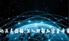 区块链与币圈的关系图解：深入理解加密货币背