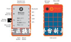 2023年军工区块链走势分析与发展趋势