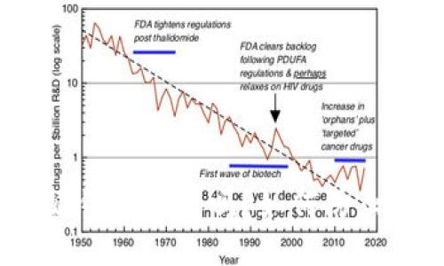 : 比特派钱包安全吗？如何防止被盗币？