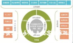 探索区块链盛大云币：未