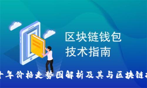 :
比特币近十年价格走势图解析及其与区块链技术的关系