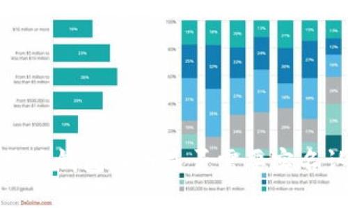 : b特派钱包注册是否需要实名认证？