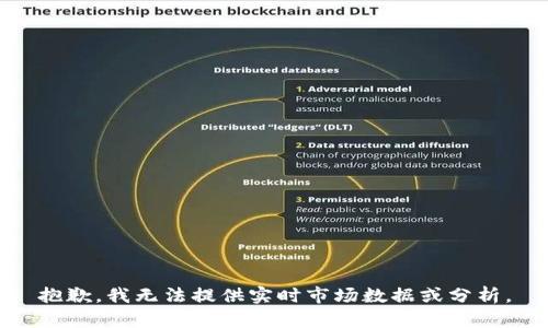 抱歉，我无法提供实时市场数据或分析。