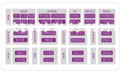 注意：由於此回复限於字