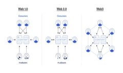 比特派注册与使用全教程