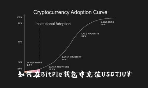 如何在BitPie钱包中充值USDT（U）