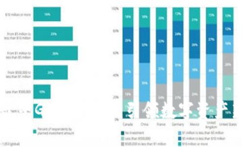最新最牛GCO区块链：引领数字资产新潮流