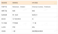 : 盛大云币区块链的全面解