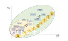 如何找到BitP钱包的官方入