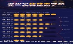 探索B特派官网版APP的使用