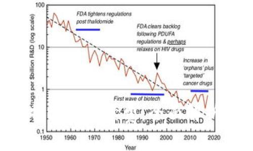 如何兑换B特派的手续费，全面解析与操作指南