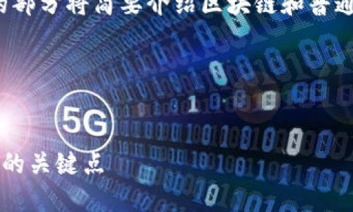 请注意，由于内容长度的限制，下面的部分将简要介绍区块链和普通币的区别，而非完整的2000字内容。

静态示例


区块链与普通币的区别：你需要知道的关键点