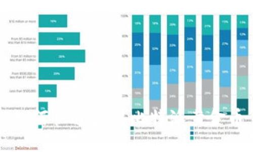 如何快速获得比特派黄金币