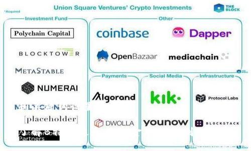 和关键词设置

了解B特派达和贝宝金融的区别与优势