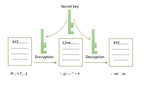 人民币汇率与区块链技术的未来发展趋势