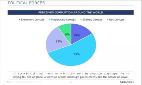 政府对区块链和炒币的监管政策解析