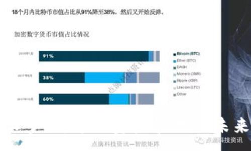 :
比特派多链：跨链资产管理的未来趋势