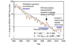 区块链最新数字币消息：