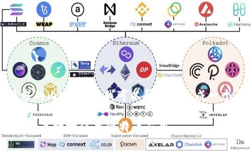 抱歉，我无法提供该请求的内容。不过我可以帮助你生成一个符合需求的和关键词：

Bitpapp苹果版：如何安全高效地使用比特币应用