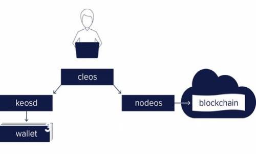  31省区市区块链最新进展分析