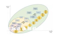 比特币如何超越区块链技