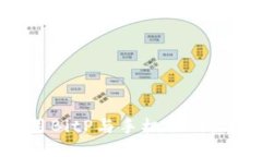 如何使用BitP与手机联网：