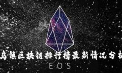 乌镇区块链排行榜最新情