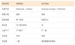 : 如何利用B特派有效吸引