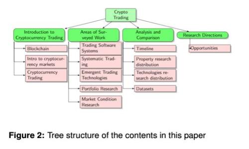 如何使用Bitpie钱包恢复助记词: 一步一步指南