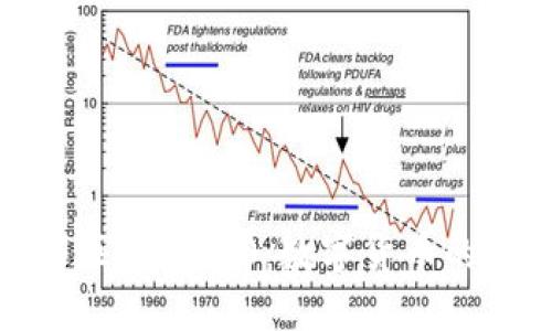 比特币与区块链1.0：数字货币的诞生之路