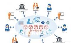 优贝迪区块链的最新技术