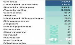 bitp钱包：安全的冷钱包选