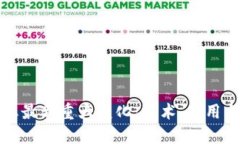 区块链行业最新重大变化