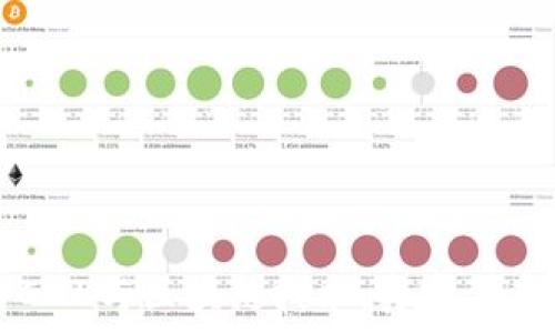  
中产币CML与区块链技术：真实与虚假辨析
