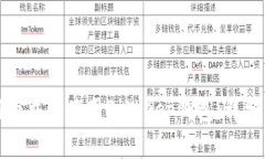 如何下载和使用Bitkeep钱包