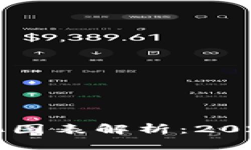 区块链最新变化图表解析：2023年趋势与前景